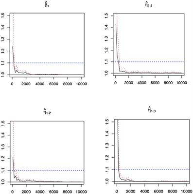 Identifying Gene–Environment Interactions With Robust Marginal Bayesian Variable Selection